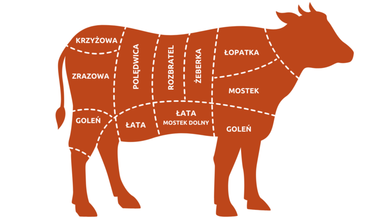 Wołowina premium dla restauracji – Wołowina Prestige EL-GREMO